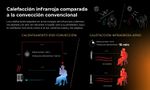 AENO-Infrarot-Heizkorper-Premium-Eco-Smart-LED-GH4S-700W-BK-retail-Interno-Nero-Riscaldatore-ambiente-elettrico-a-infrarossi