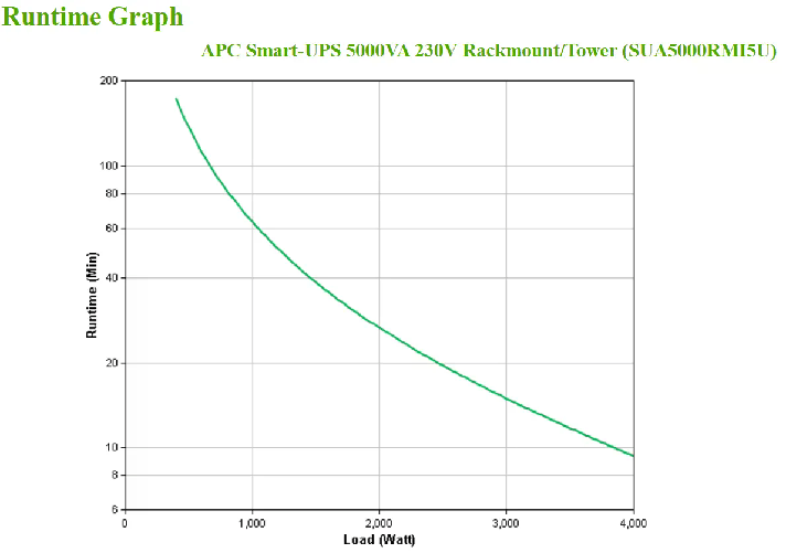 APC-Smart-UPS-gruppo-di-continuita--UPS--A-linea-interattiva-5-kVA-4000-W-10-presa-e--AC