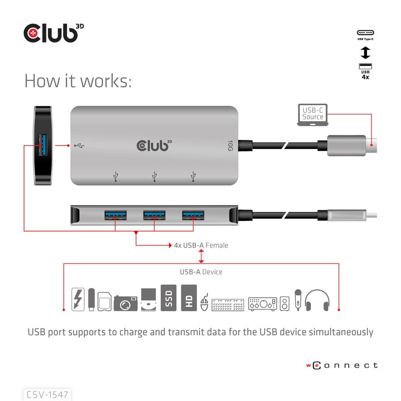 CLUB3D-CSV-1547-hub-di-interfaccia-USB-3.2-Gen-2--3.1-Gen-2--Type-C-10000-Mbit-s-Nero-Argento