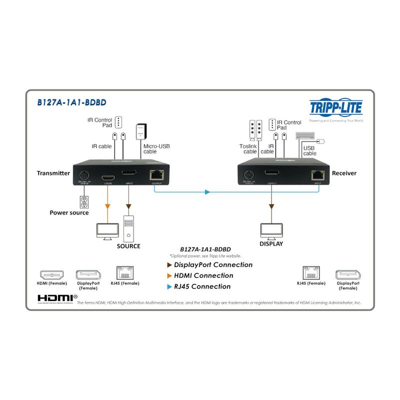 Tripp-Lite-B127A-1A1-BDBD-moltiplicatore-AV-Trasmettitore-e-ricevitore-AV-Nero