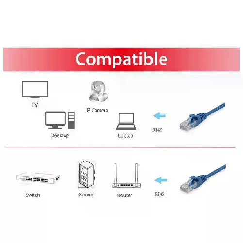 Equip-625432-cavo-di-rete-Blu-3-m-Cat6-U-UTP--UTP-