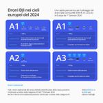 DJI-Avata-2-Fly-More-Combo-Drone-FPV-con-Fotocamera-4K-Paraeliche-Integrati-360-Semplificati-con-una-Sola-Pressione-Goggles-3-e-RC-Motion-3-Inclusi