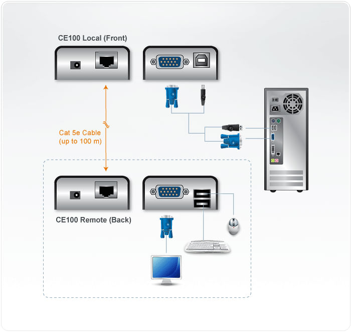 ATEN-Extender-KVM-USB-VGA-Cat-5-Mini--1280-x-1024-a-100-m-