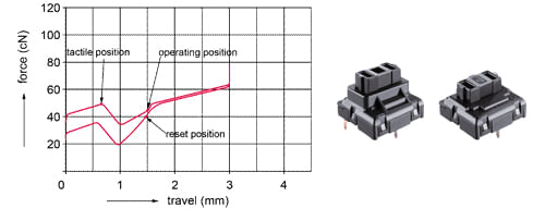 CHERRY-XS-Trackball-tastiera-USB-Nero