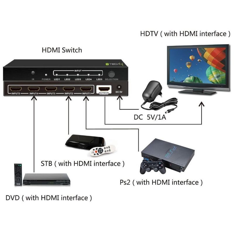 Techly-Switch-HDMI-5-IN-1-OUT-con-Telecomando-4K-UHD-3D--IDATA-HDMI-4K51-