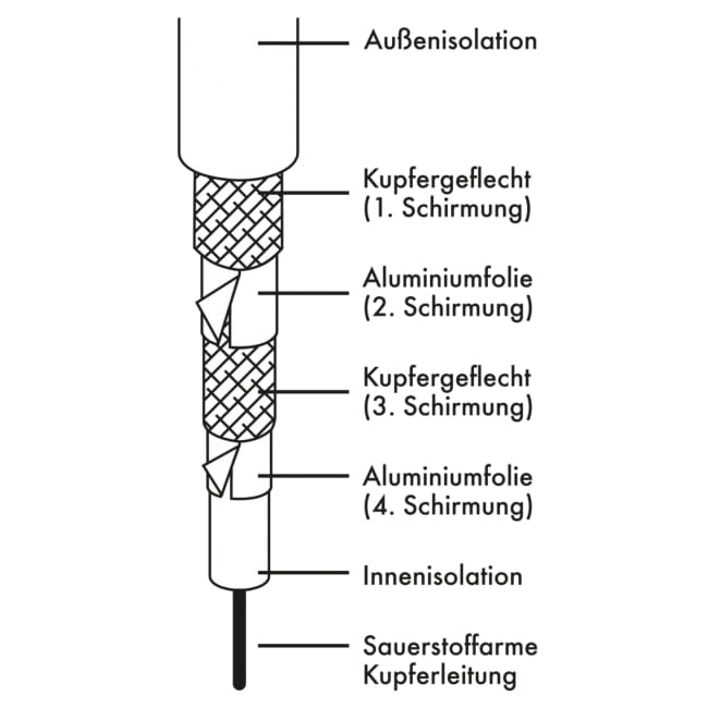 Schwaiger-KDSK50-042---antennekabel--