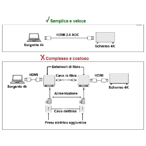 LINK-LKCHD30F-cavo-HDMI-30-m-HDMI-tipo-A--Standard--Nero