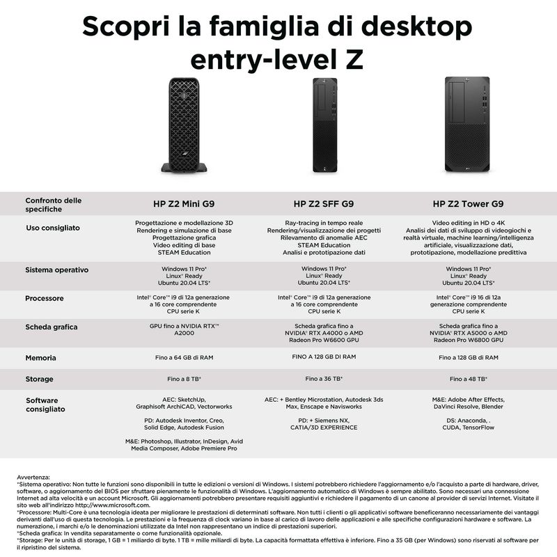 HP-Z2-Mini-G9-Intel-Core-i7-i7-12700-32-GB-DDR5-SDRAM-1-TB-SSD-NVIDIA-Quadro-T1000-Windows-11-Pro-Mini-PC-Stazione-di-lavoro-Nero