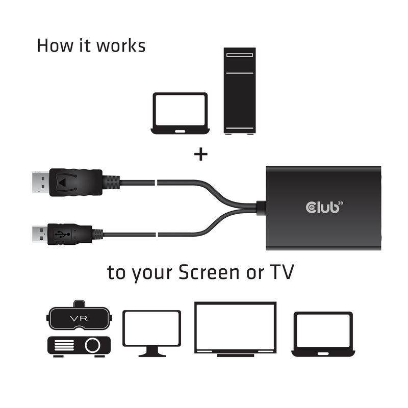 CLUB3D-cac-1010-Displayport-usb-DVI-I-Daul-link-Nero-Bianco