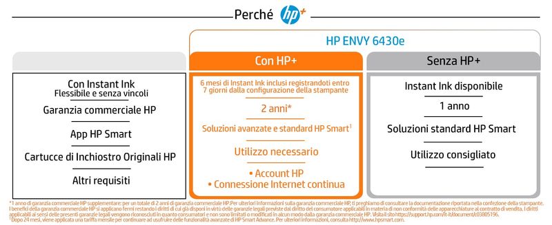 HP-6430e-223R2B-Stampante-Multifunzione-a-Getto-d-Inchiostro-A4-a-Colori-Stampa-Fronte-e-Retro-Automatica-10-ppm-Wi-Fi-HP-Smart-Bianca