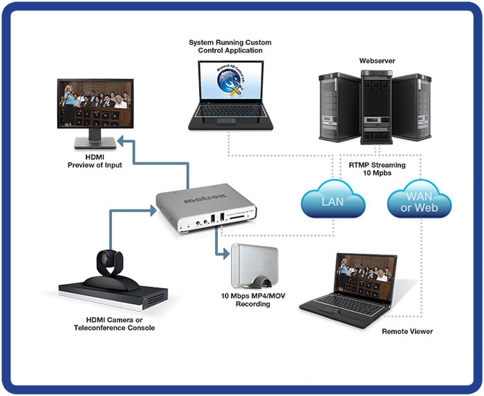 Matrox-Monarch-HD-Video-Streaming-and-Recording-Appliance---MHD-I