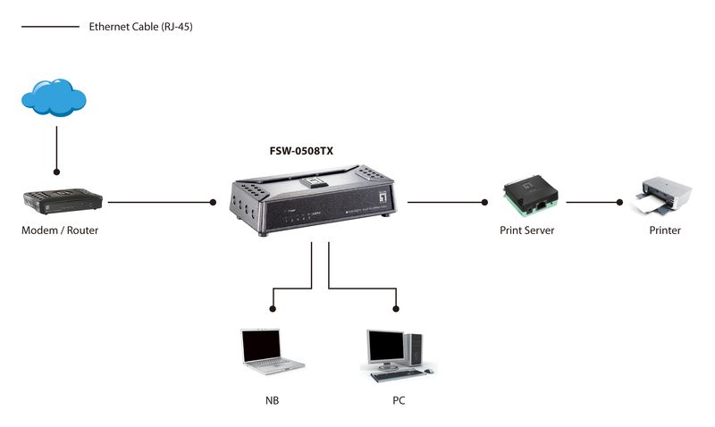 LevelOne-FSW-0508TX-switch-di-rete-Non-gestito-Fast-Ethernet--10-100--Nero-Grigio