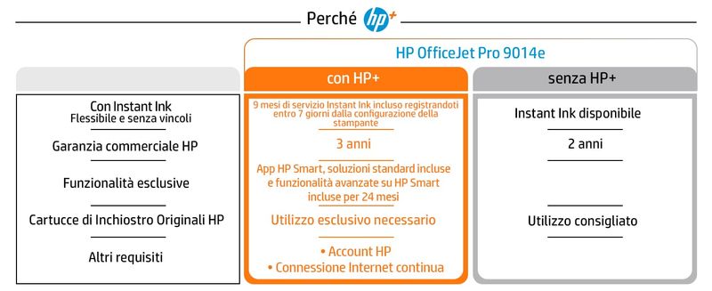 HP-OfficeJet-Pro-Stampante-multifunzione-HP-9014e-Colore-Stampante-per-Piccoli-uffici-Stampa-copia-scansione-fax