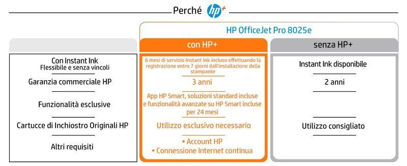 HP-OfficeJet-Pro-Stampante-multifunzione-HP-8025e-Colore-Stampante-per-Casa-Stampa-copia-scansione-fax-HP-