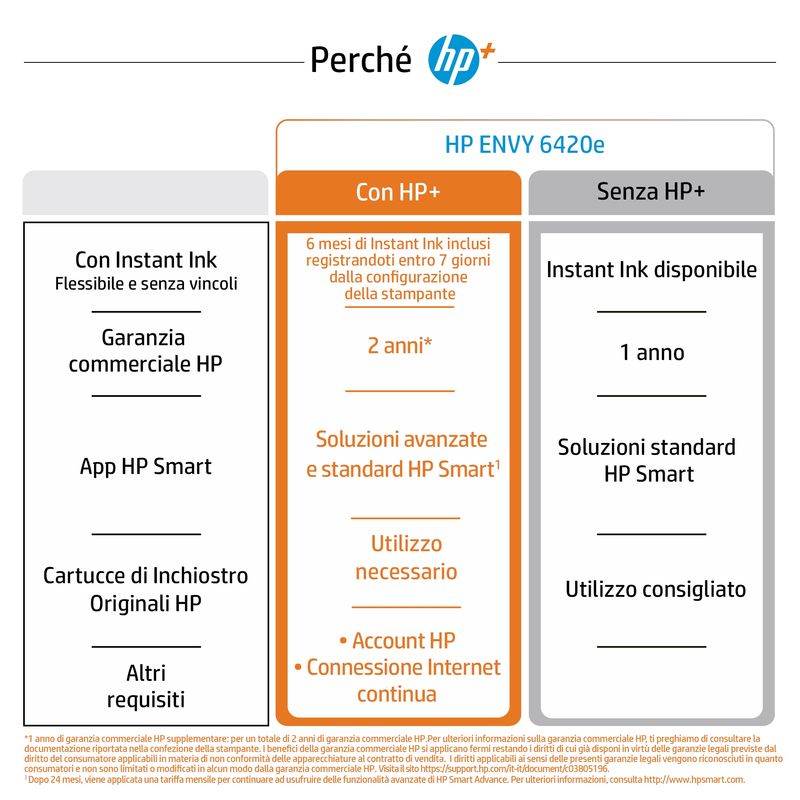 HP-ENVY-Stampante-multifunzione-HP-6420e-Colore-Stampante-per-Casa-Stampa-copia-scansione-invio-fax-da-mobile-wireless--HP---idonea-a-HP-Instant-Ink--stampa-da-smartphone-o-tablet