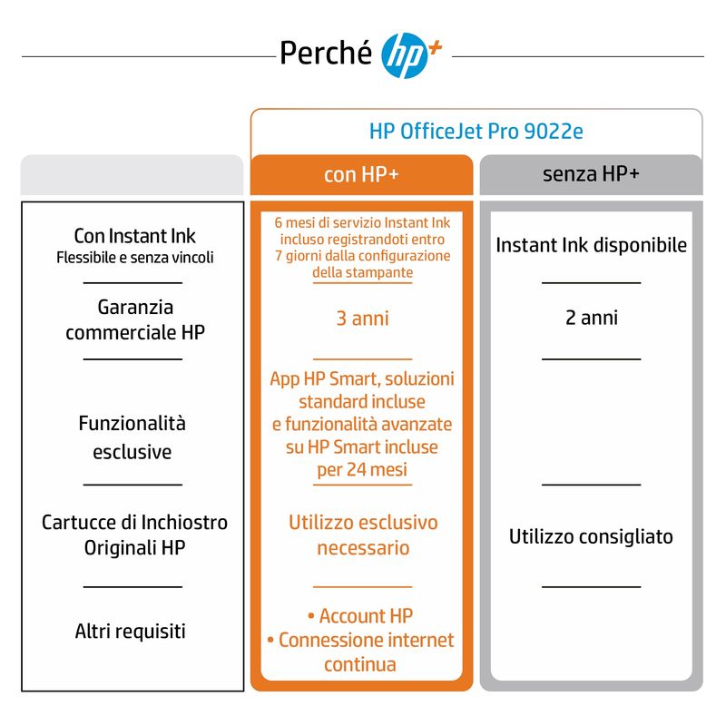 HP-OfficeJet-Pro-Stampante-multifunzione-HP-9022e-Colore-Stampante-per-Piccoli-uffici-Stampa-copia-scansione-fax-HP--Idoneo-per-HP-Instant-Ink-alimentatore-automatico-di-documenti-Stampa-fronte-retro