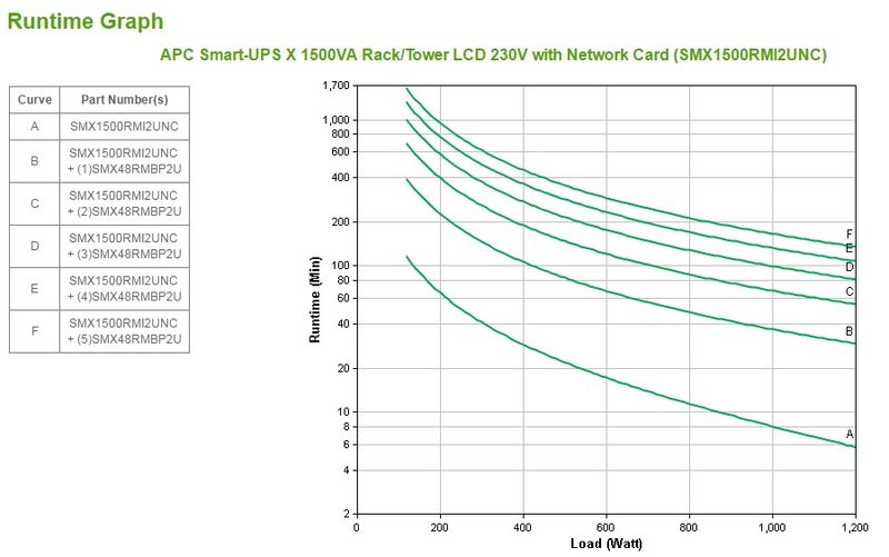 APC-Smart-Ups-X-1500va-Rack-Tower-Lcd