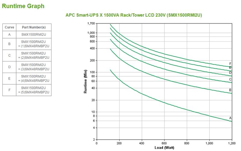 APC-Smart-ups-X-1500va-Rack-Tower-Lcd