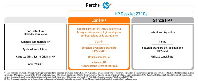 HP-DeskJet-Stampante-multifunzione-HP-2710e-Colore-Stampante-per-Casa-Stampa-copia-scansione-wireless--HP---idonea-a-HP-Instant-Ink--stampa-da-smartphone-o-tablet