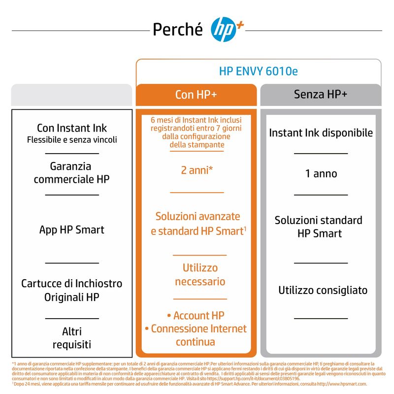 HP-ENVY-Stampante-multifunzione-HP-6010e-Abitazioni-e-piccoli-uffici-Stampa-copia-scansione-wireless--HP---idonea-a-HP-Instant-Ink--stampa-da-smartphone-o-tablet