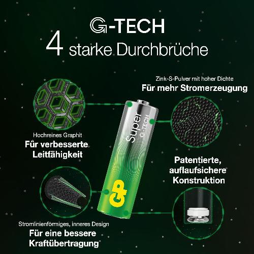 GP-Batteries-Super-Alkaline-AA-1.5V-Batterie-Packs-24-Pezzi