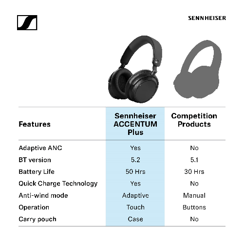 Sennheiser-Accentum-Cuffie-Bluetooth-Wireless-Bianco