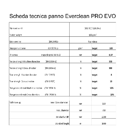 Neo-Set-Panni-di-Pulizia-Pro-Evo-3-Pezzi