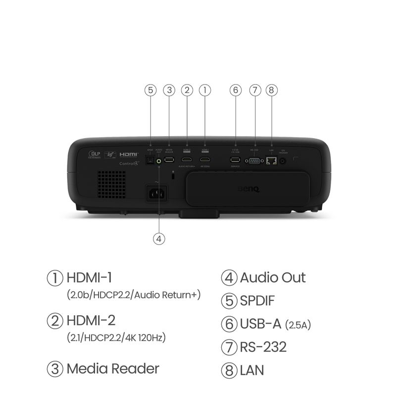 BenQ-W4000i-videoproiettore-Proiettore-a-raggio-standard-3200-ANSI-lumen-DLP-2160p--3840x2160--Compatibilita--3D-Nero