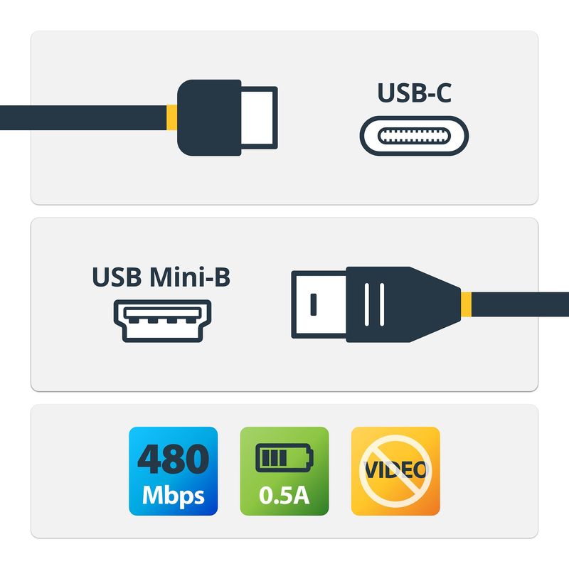 StarTech-Cavo-Usb-C-a-Mini-Usb-Usb-2.0-Tipo-C-M-M-da-2mt