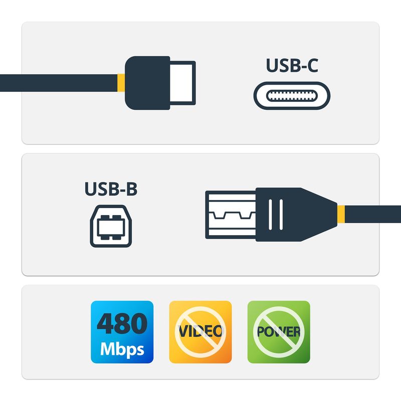 Startech-Cavo-Usb-C-a-Usb-B-da-2mt