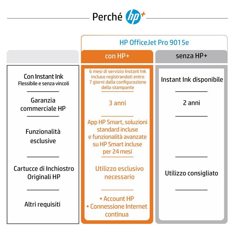 HP-OfficeJet-Pro-Stampante-multifunzione-HP-9015e-Colore-Stampante-per-Piccoli-uffici-Stampa-copia-scansione-fax-HP---Idoneo-per-HP-Instant-Ink--alimentatore-automatico-di-documenti--Stampa-fronte-retro