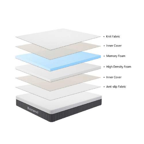 Materasso-a-Una-Piazza-e-Mezza-Morbido-per-Letto-alla-Francese-120x190