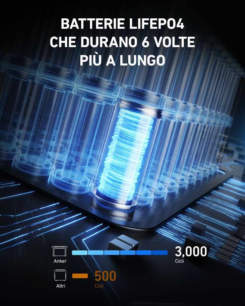 Anker-757-Power-Station-Powerhouse-portatile-1229Wh-batteria-LiFePO4-ricarica-0-80--in-1-ora-alimentazione-mobile-1500-W-2-porte-USB-C-100-W-Max-luce-LED-per-campeggio-camper-guasti