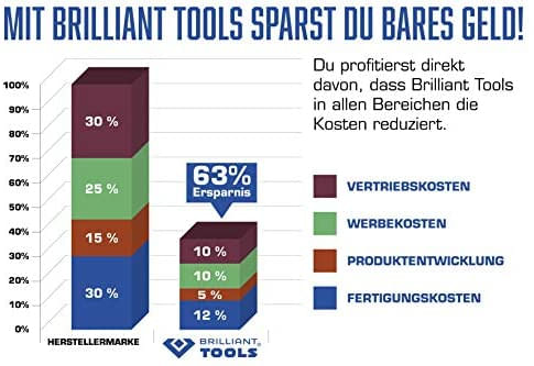 Brilliant-Tools--Set-Chiavi-Dinamometriche-5-Pezzi