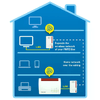 AVM-Fritz-powerline-1240e-wlan-set-International