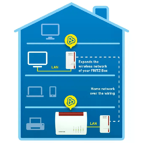 AVM-Fritz-powerline-1240e-wlan-set-International