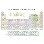 BELLETTI Tavola Periodica degli Elementi Aggiornata Poster cm. 67x97