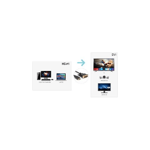 Hamlet-XVCHDM-DV18-cavo-e-adattatore-video-18-m-HDMI-tipo-A--Standard--DVI-D-Nero