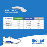 bionaïf - plantare attivo
