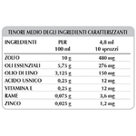 zolfo gel - gel ad azione depurativa a base di zolfo ed oli essenziali dalle propriet{