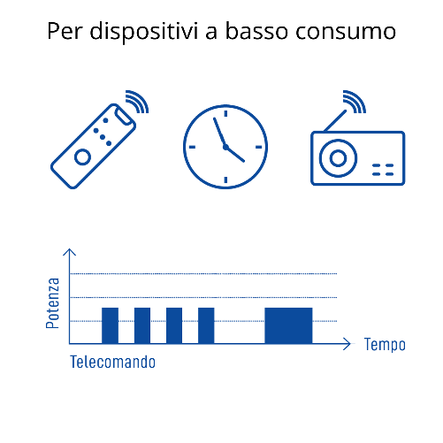 Varta-batteria-longlife-stilo-aa-alcalina-blister-10-pezzi