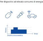 Varta-batteria-piatta-longlife-power-normal-alcalina-blister-1-pezzo