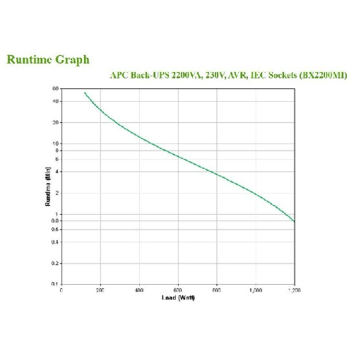 APC-BX2200MI-gruppo-di-continuita--UPS--A-linea-interattiva-22-kVA-1200-W-6-presa-e--AC