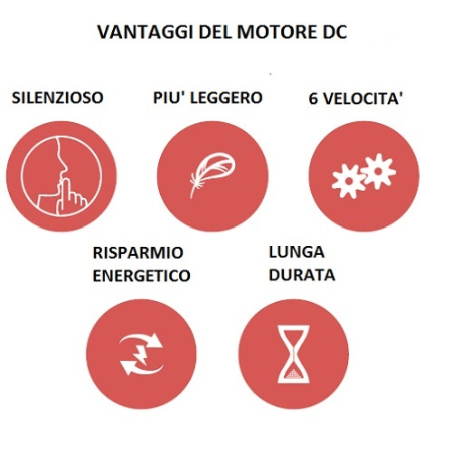 Faro-32027-Ventilatore-Senza-Luce-Tecnologia-Dc-Diametro-128-Cm-Funzione-Inversa-Nero-Opaco