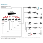 LevelOne-GVT-2001-convertitore-multimediale-di-rete-1000-Mbit-s-850-nm-Modalita-multipla-Nero