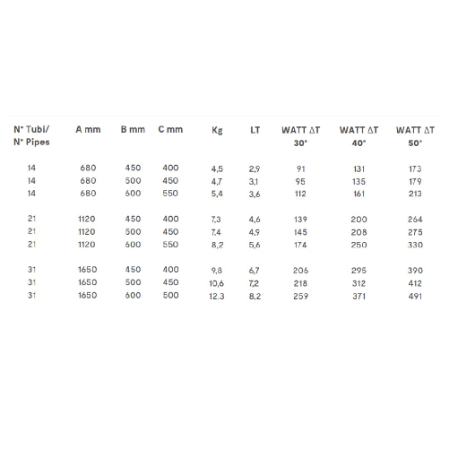 Termoarredo-cromato-bagno-in-acciaio-calorifero-termosifone-scaldasalviette-----misure-h680xl600xi550-14-tubi-pezzi-1
