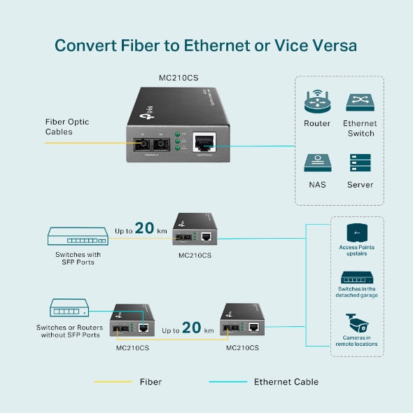 TP-LINK-Gigabit-Ethernet-Media-Converter-SCsingle-mode-