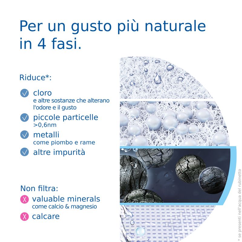 Brita-ON-TAP-V-CU-CE-Ricambio-filtro-per-acqua-1-pz