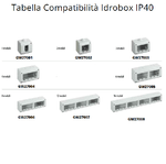 Pulsante-doppio-assiale-serie-gewiss-gw20521