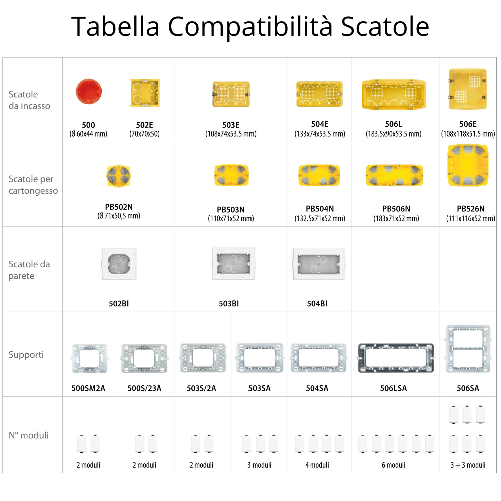 Bticino-matix-presa-telefonica-connettore-rj11-am5958-11n